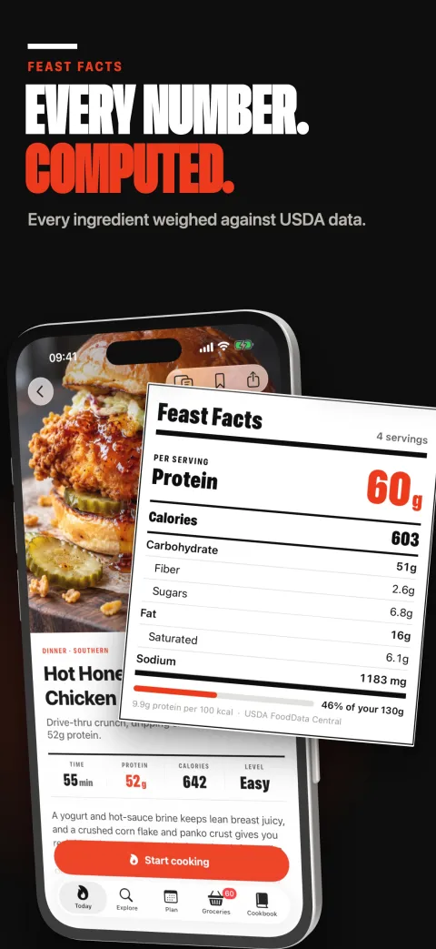 Feast Facts label with protein, calories and macros per serving, computed from USDA data.